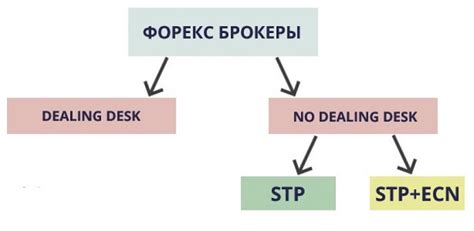 добавка ордеров на форексе